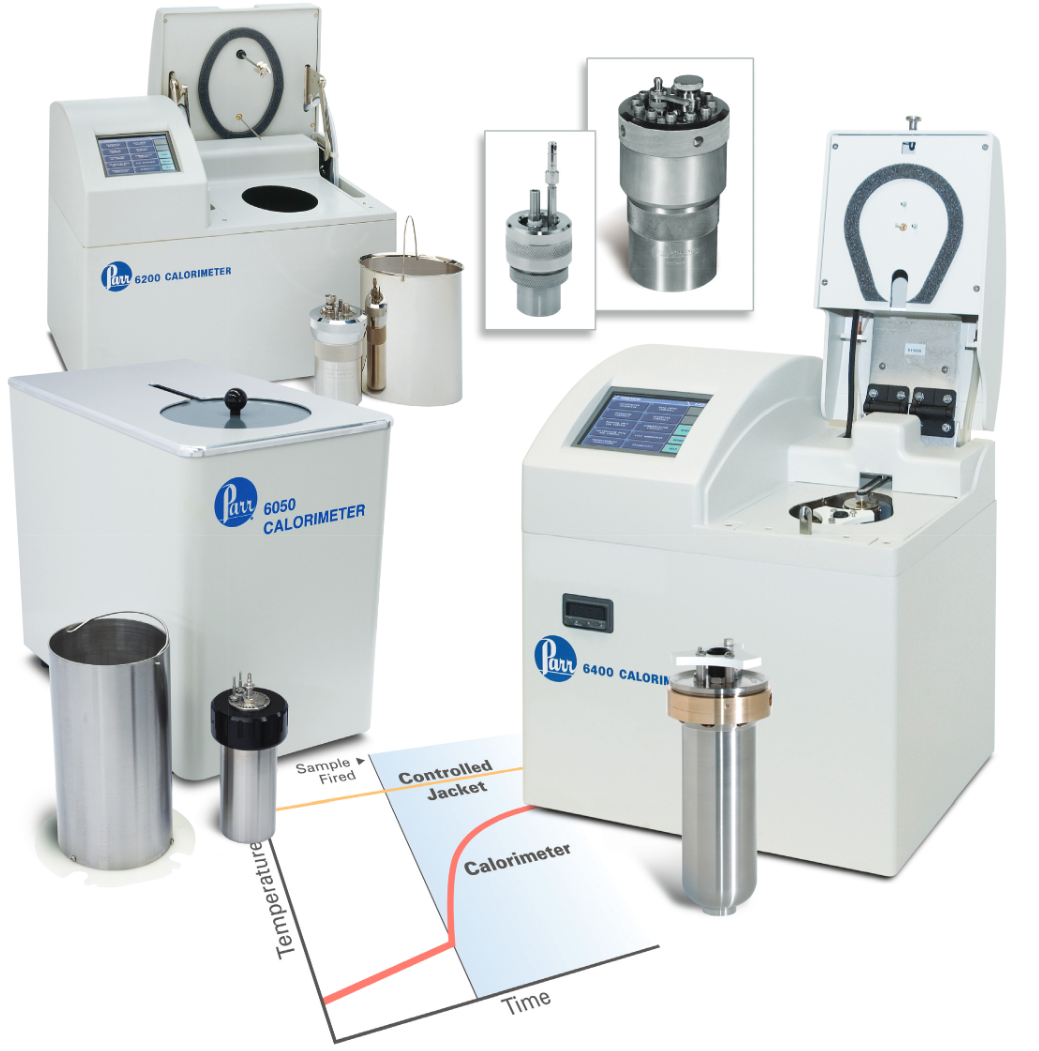 6000MB Parr Series 6000 Oxygen Bomb Calorimeters Sales